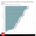 Cuba primera de América Latina en vacunación antiCovid-19